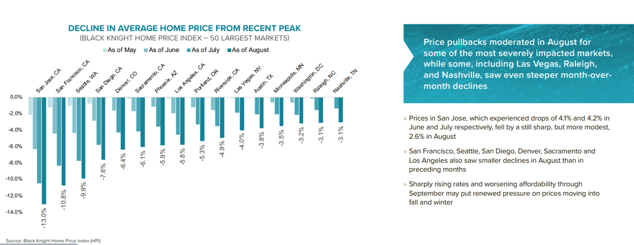 guess-the-city-that-saw-home-prices-fall-200-000-in-just-90-days